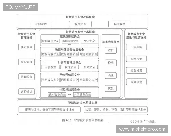 K8视讯安全漏洞分析与防范措施，保障平台稳定运行的关键策略